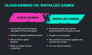 Cloud Gaming vs Konsol: Pertempuran Abadi untuk Dominasi Gaming