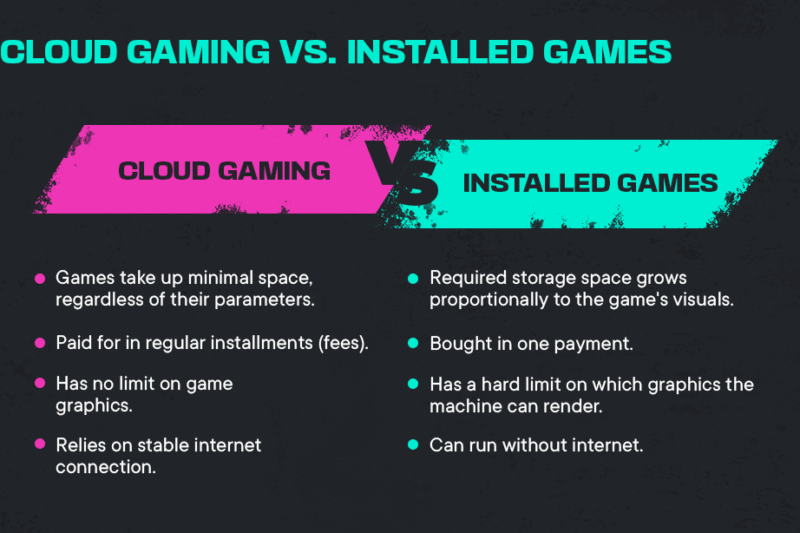 Cloud Gaming vs Konsol: Pertempuran Abadi untuk Dominasi Gaming