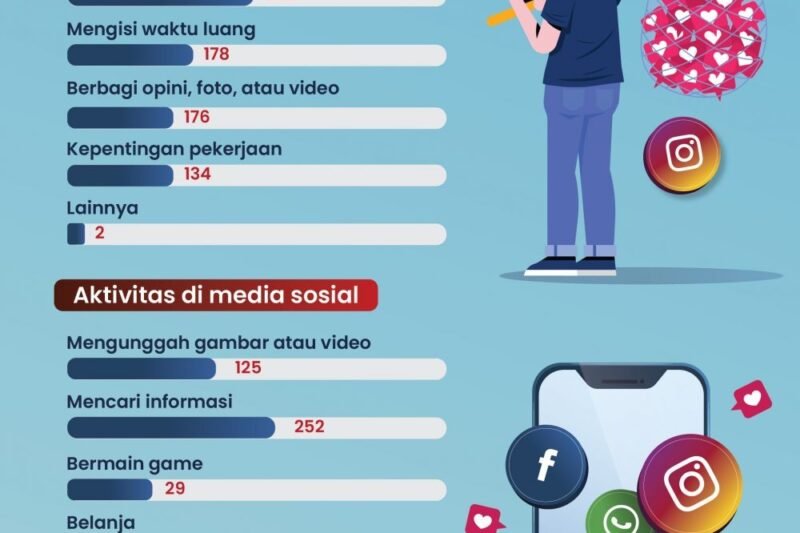 Gelombang Opini di Era Digital: Menelisik Dampak Media Sosial pada Opini Publik