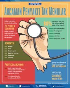 Mencermati Ancaman "Penyakit X": Kesiapsiagaan Global Menghadapi Pandemi Berikutnya
