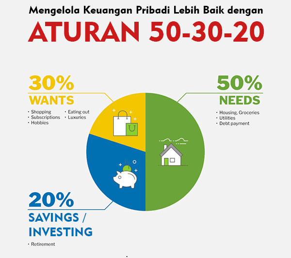 Mengatur Keuangan Pribadi dengan Mudah: Panduan Lengkap Metode 50-30-20