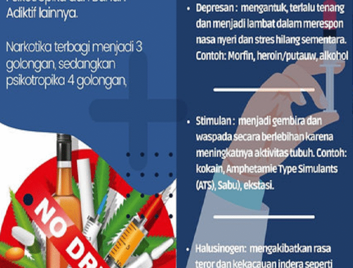 Narkoba: Ancaman Serius bagi Masa Depan Generasi Muda