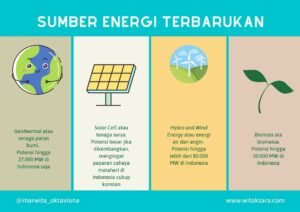 Energi Terbarukan: Momentum Tak Terbendung Menuju Masa Depan Berkelanjutan