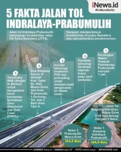 Jalan Tol Indonesia: Menuju Konektivitas yang Lebih Baik, Tantangan yang Lebih Besar?
