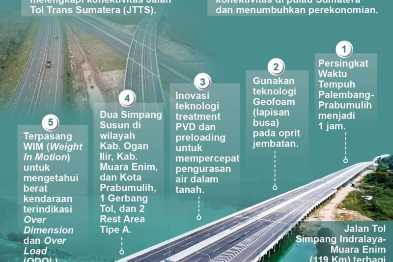 Jalan Tol Indonesia: Menuju Konektivitas yang Lebih Baik, Tantangan yang Lebih Besar?