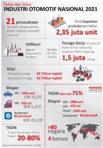 Revolusi di Jalan Raya: Mengupas Tuntas Transformasi Industri Otomotif di Era Modern