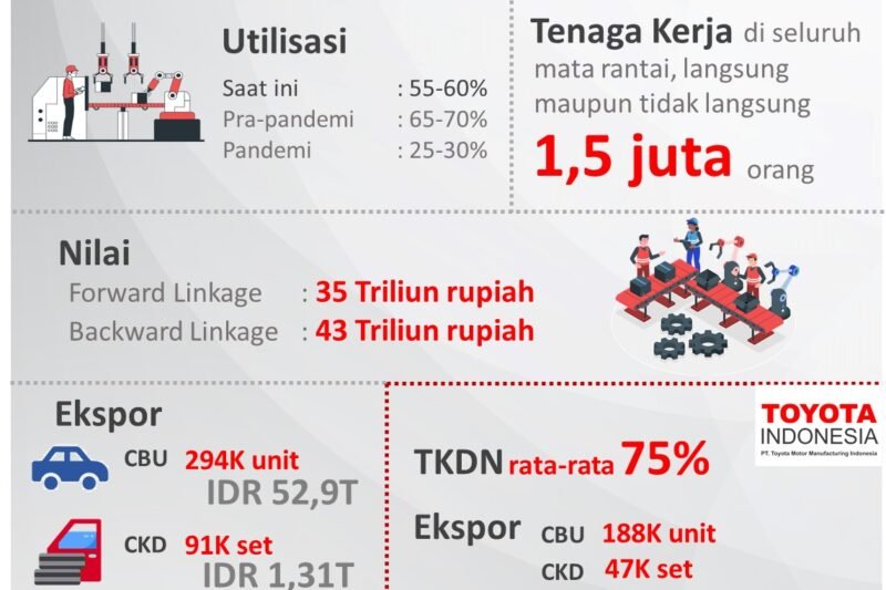 Revolusi di Jalan Raya: Mengupas Tuntas Transformasi Industri Otomotif di Era Modern