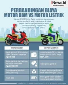 Revolusi Senyap di Jalanan: Mengupas Tuntas Perkembangan Motor Listrik di Indonesia