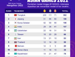 Asian Games: Lebih dari Sekadar Pertandingan, Simbol Persatuan dan Kebanggaan Asia