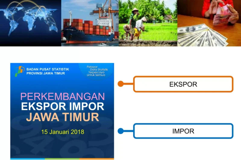 Ekspor Impor Indonesia: Antara Peluang dan Tantangan di Tengah Gejolak Global