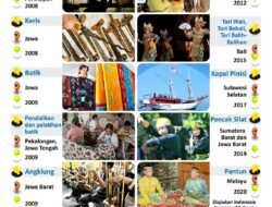 Menjelajahi Jejak Peradaban: Berita Terkini dan Tantangan Pelestarian Warisan Budaya Global