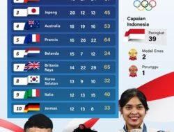 Menjelang Olimpiade Paris 2024: Antusiasme, Tantangan, dan Harapan Baru