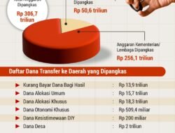 Anggaran Negara 2024: Antara Optimisme Pertumbuhan dan Tantangan Global