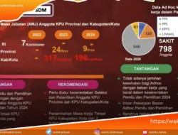 Digitalisasi: Gelombang Transformasi yang Tak Terhindarkan dan Cara Kita Menungganginya