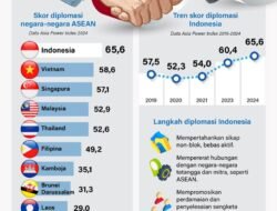 Diplomasi Indonesia: Menavigasi Arus Global dengan Kearifan Lokal