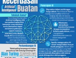 Era Baru Kecerdasan Buatan: Antara Potensi dan Tantangan