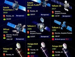 Indonesia di Orbit: Mengupas Tuntas Perkembangan dan Masa Depan Satelit Nasional