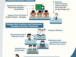 Pendidikan Karakter di Indonesia: Menempa Generasi Emas di Tengah Arus Perubahan